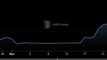 stablecoin-issuer-lybra-finance-nears-$100m-in-tvl